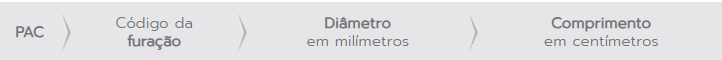 codigo pedido faga