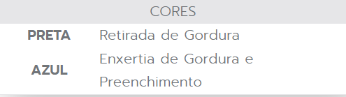 cores