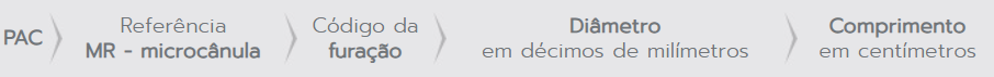 tabela de codificação Microcânula Reutilizável