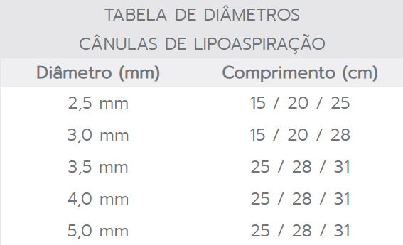 tabela de diametros v2